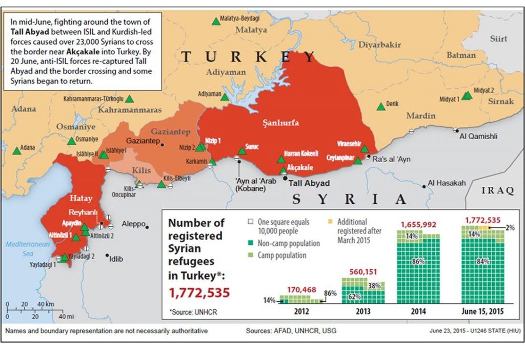 Click to enlarge Syrian Refugees in Turkey