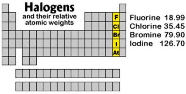 Click to enlarge Iodine