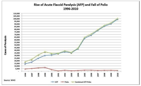 Click to enlarge polio