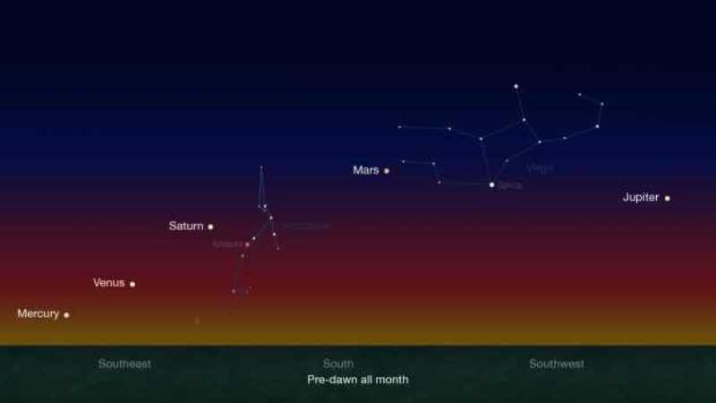 five planets alignment