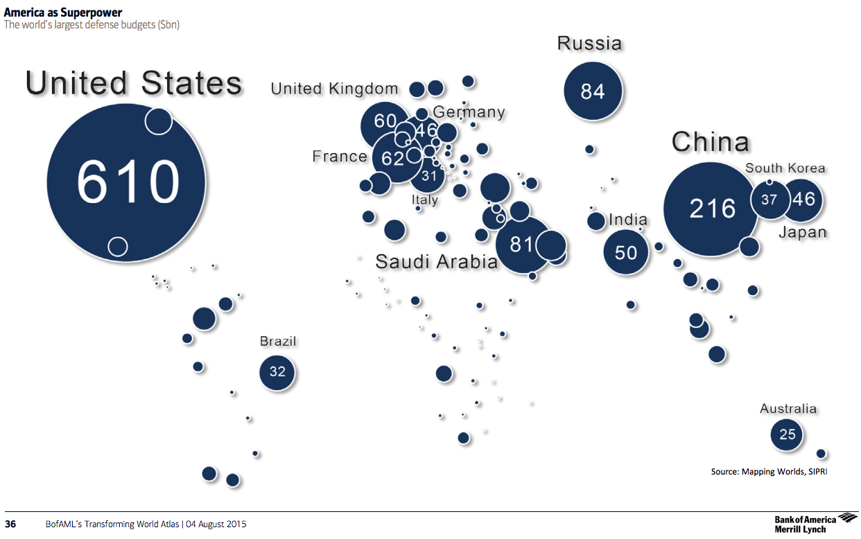 Click to enlarge Defense Spending