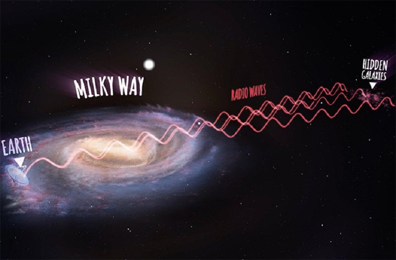Hidden Galaxies