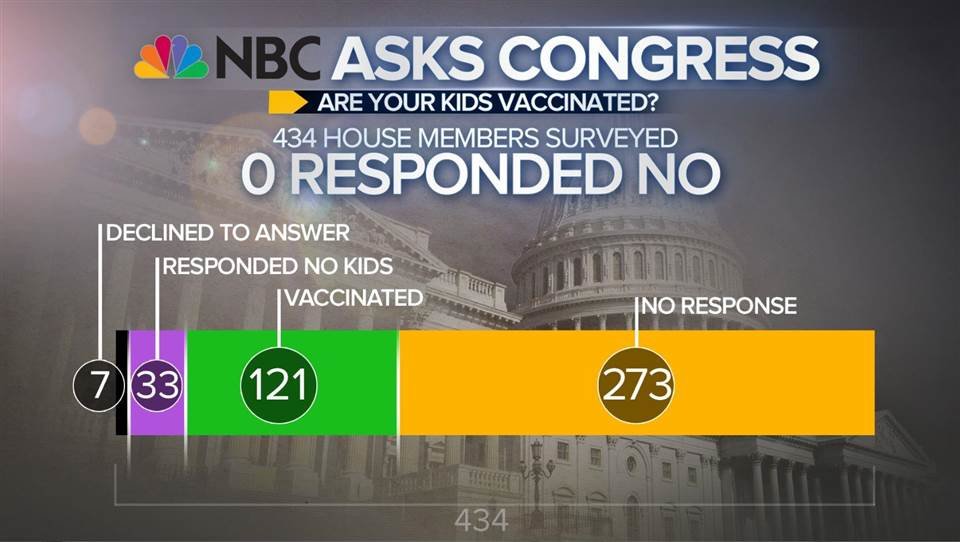 congress vaccination rates