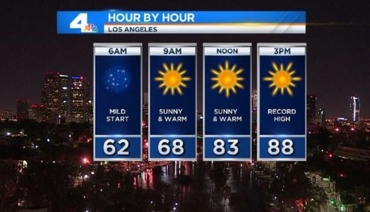 heatwave SOCAL