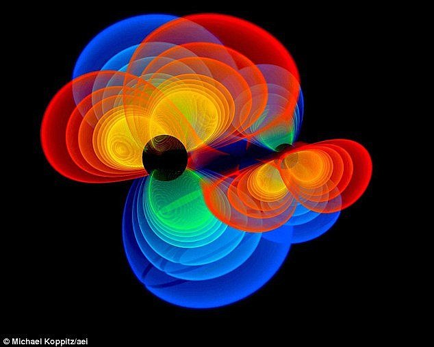 Click to enlarge gravitational waves