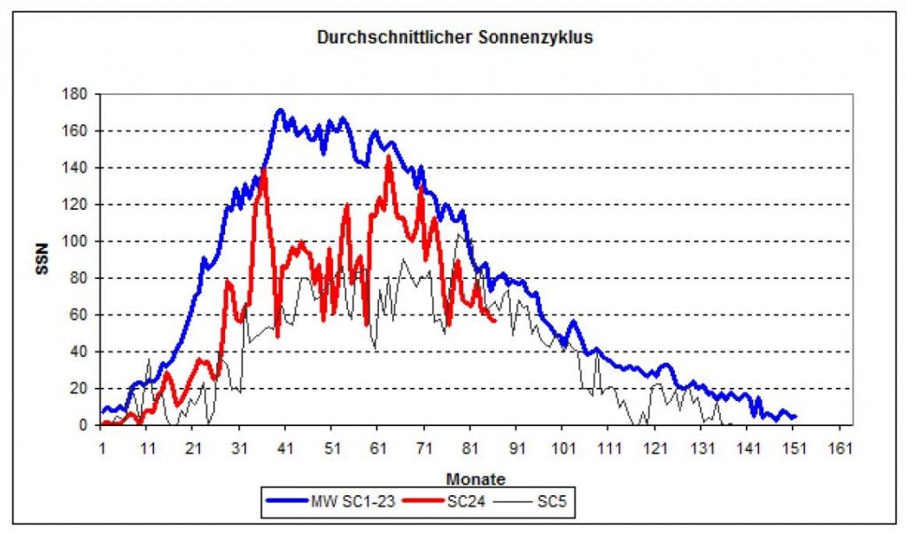 Click to enlarge maunder minimum sunspots