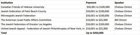 clinton money