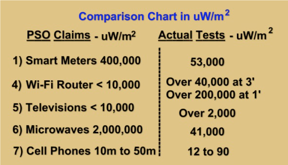Click to enlarge smart meter testing