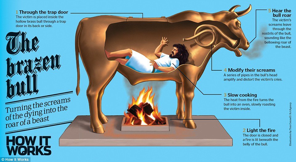 Click to enlarge The brazen bull execution device