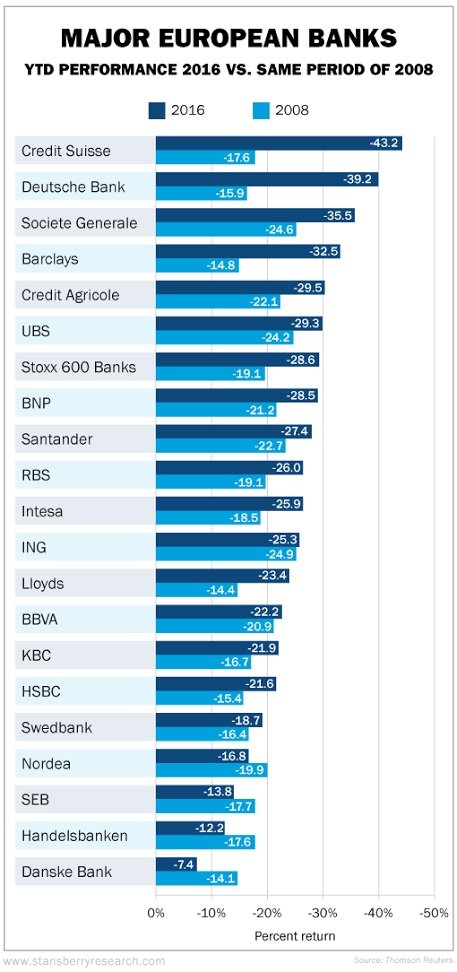 European bank stocks