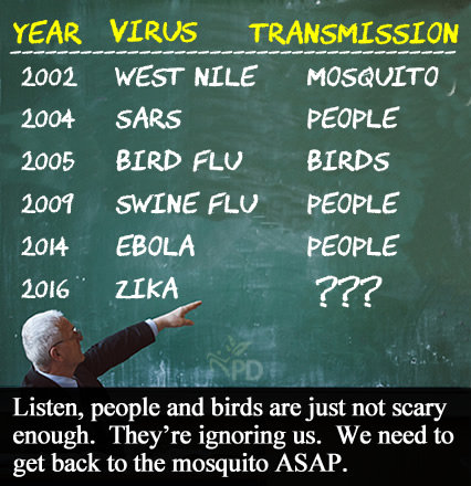 virus scares