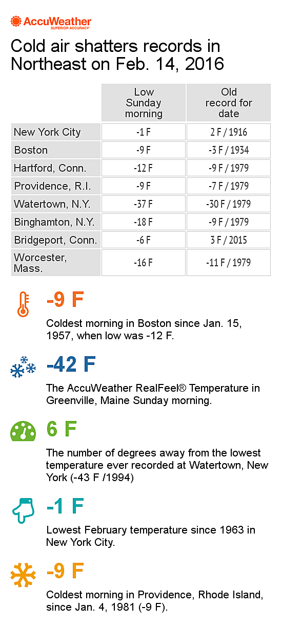 Record Cold