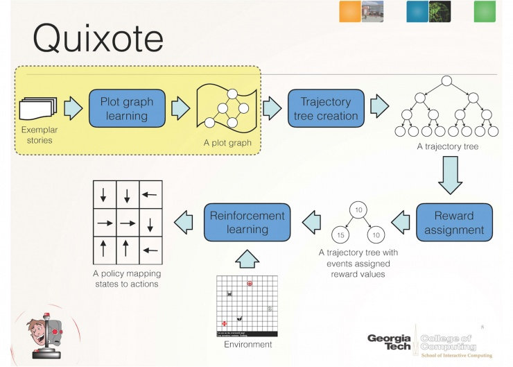 quixote program