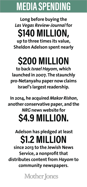 Adelson's media spending