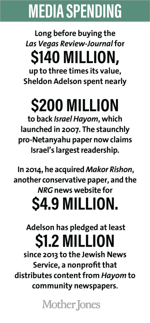 Click to enlarge Adelson's media spending