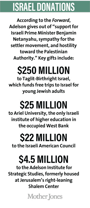 Adelson's Israel donations