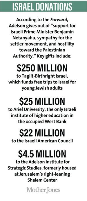 Click to enlarge Adelson's Israel donations