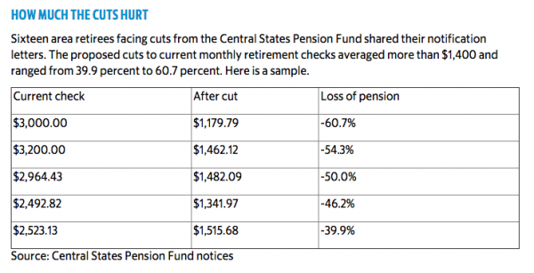 Pension fund chart