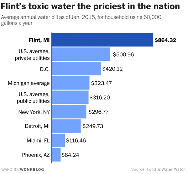 flint_water