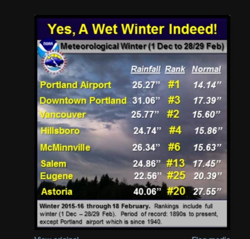 Record setting rainfall in Portland
