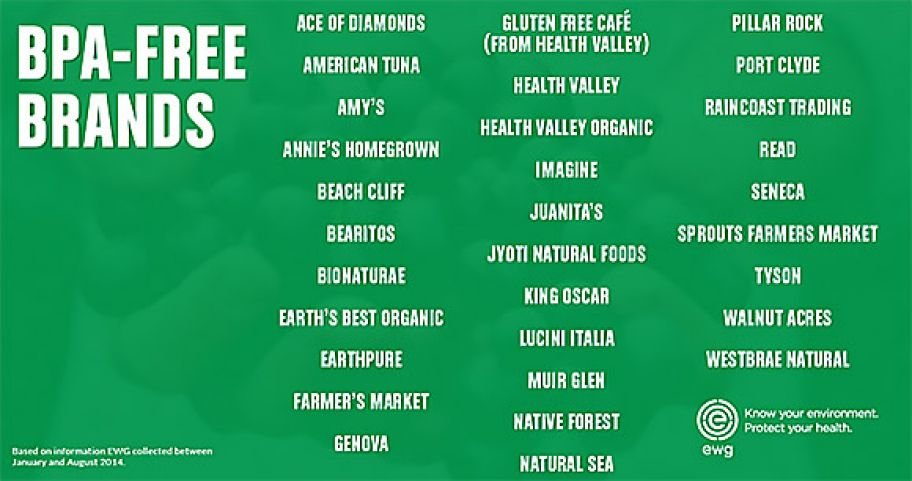Click to enlarge BPA free brands