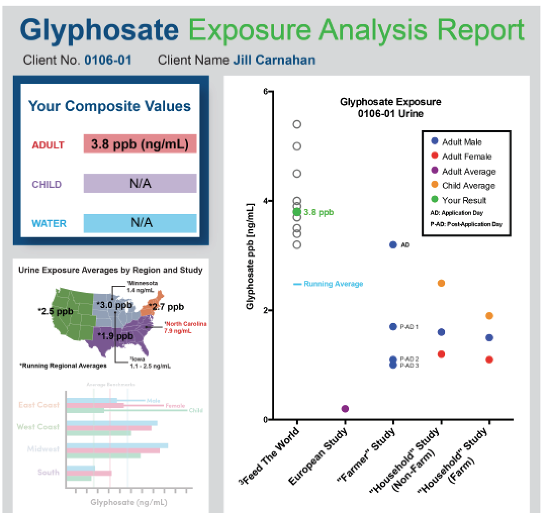 Dr. Jill glyphosate levels