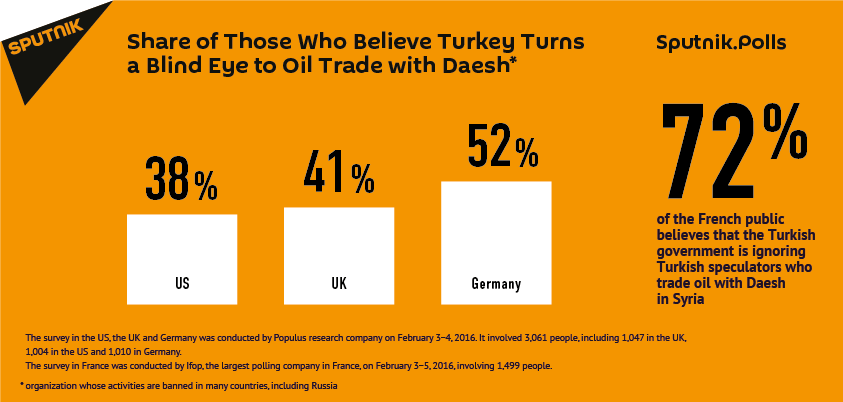 Europe Turkey survey ISIS Daesh