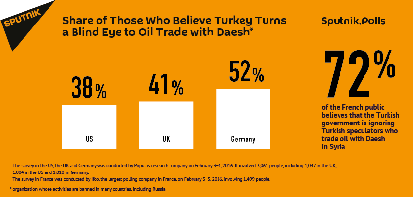Click to enlarge Europe Turkey survey ISIS Daesh