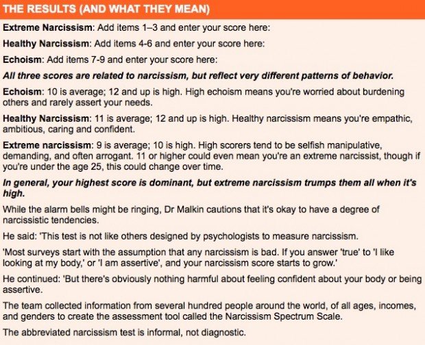 Click to enlarge narcissism score