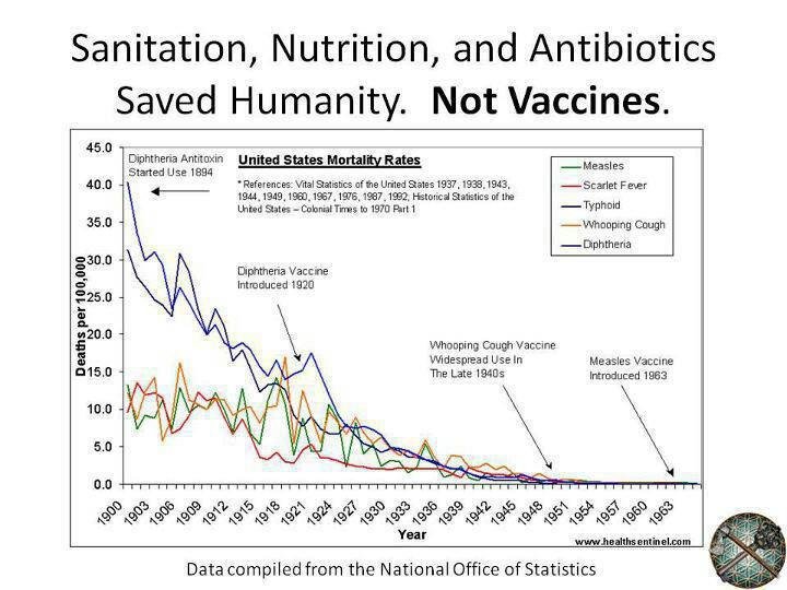 Click to enlarge vaccine history graph