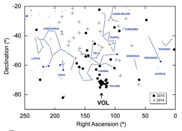 Click to enlarge New meteor shower chart