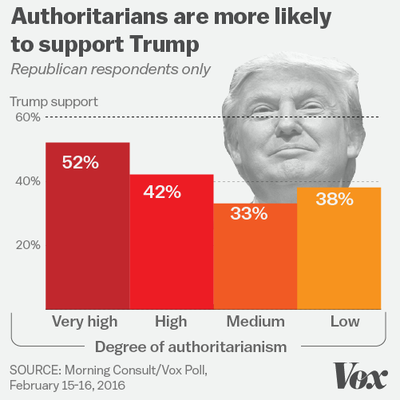 Click to enlarge Trump chart