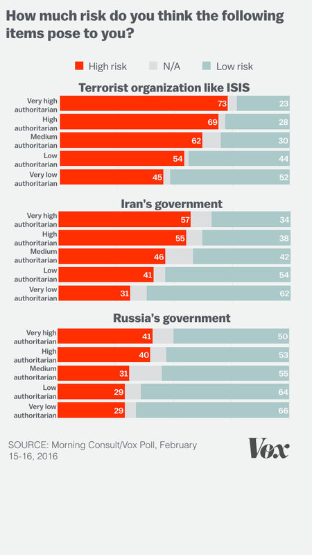 Click to enlarge Trump Chart