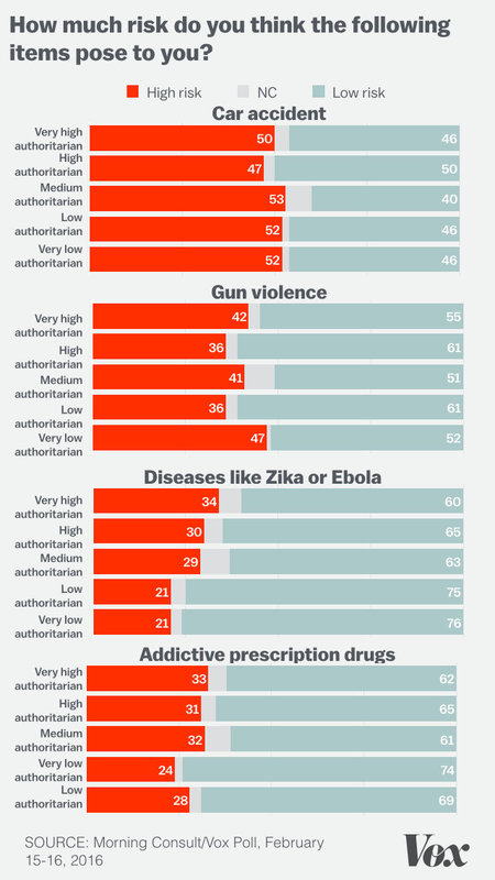 Click to enlarge Trump chart