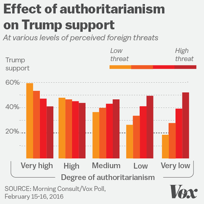 Click to enlarge Trump chart