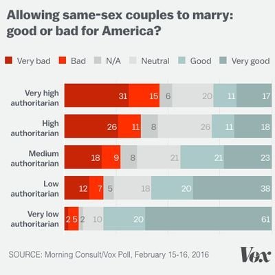 Click to enlarge Trump chart