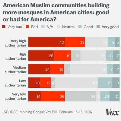 Click to enlarge Trump chart