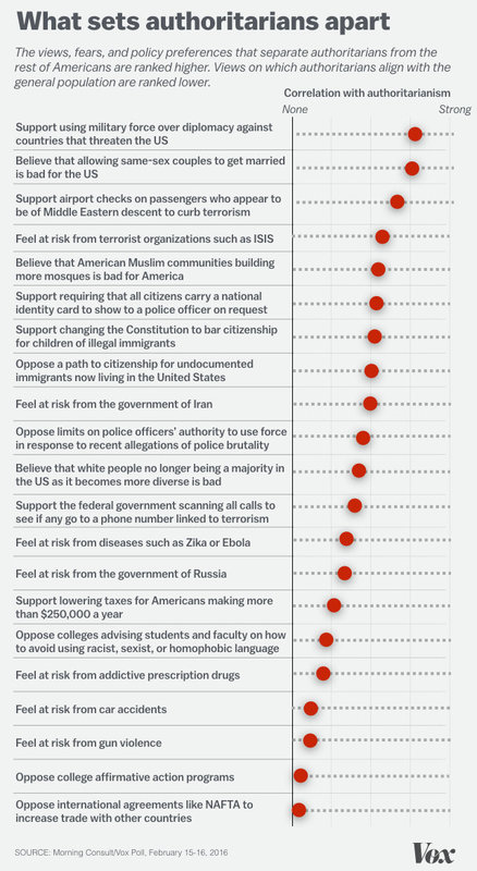 Click to enlarge Trump chart