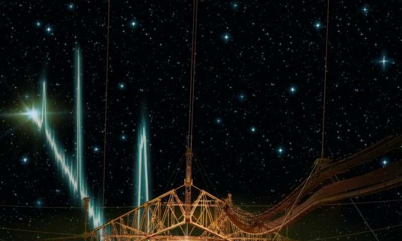305-m Arecibo telescope