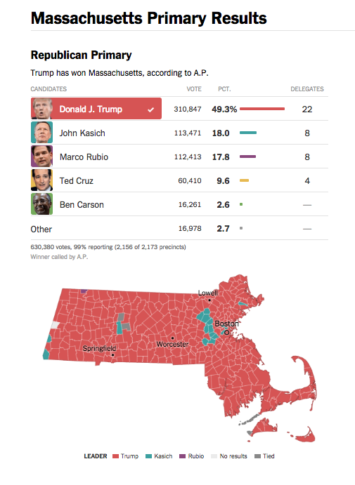 Click to enlarge Republican primary results