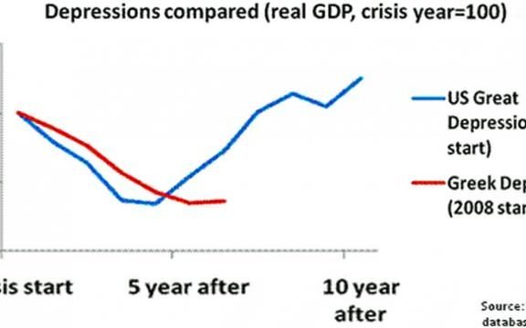 Click to enlarge Greece's depression chart