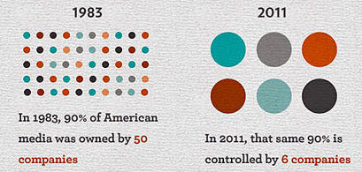 media ownership