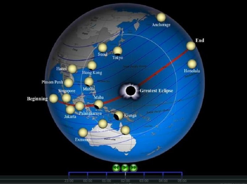 Total Eclipse of the Sun