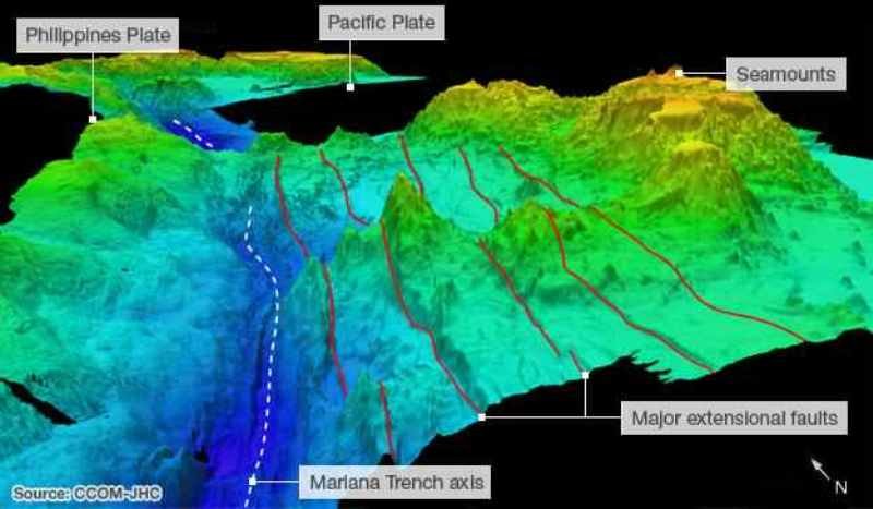 Click to enlarge Mariana Trench