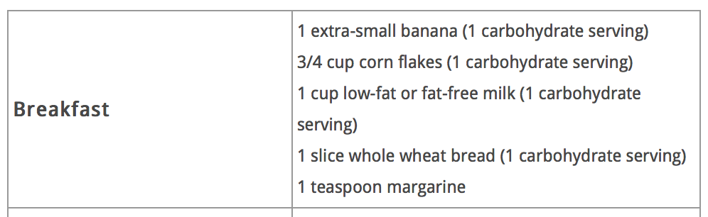 Click to enlarge diabetes death breakfast plan