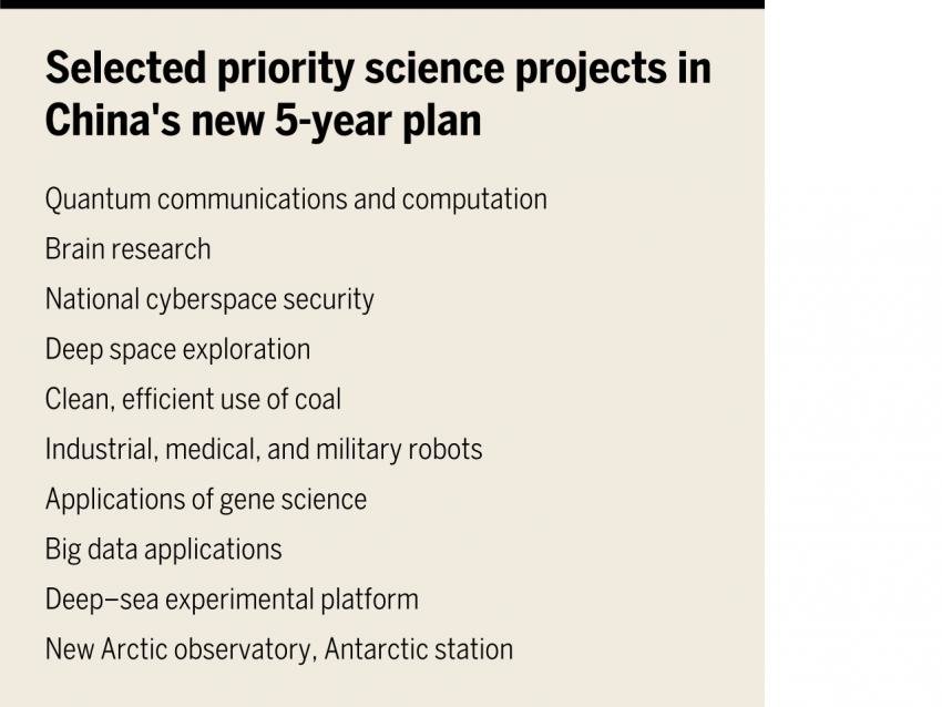 china 5 year plan