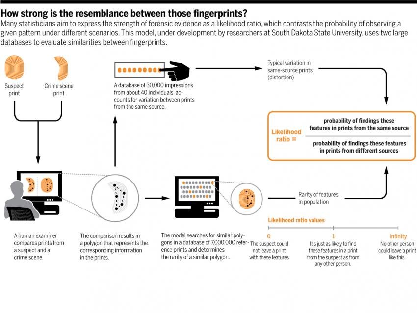 Click to enlarge fingerprint evidence