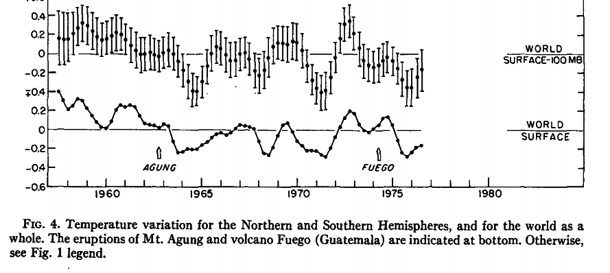 Click to enlarge global warming data
