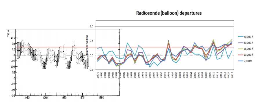 Click to enlarge global warming data