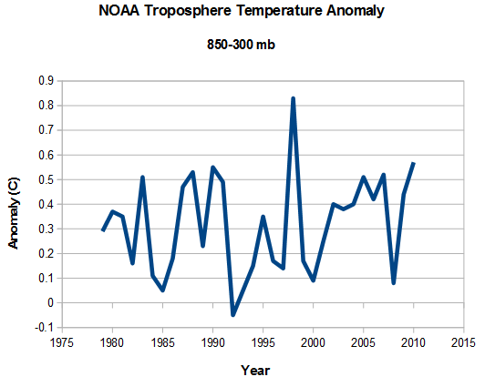 Click to enlarge global warming fraud